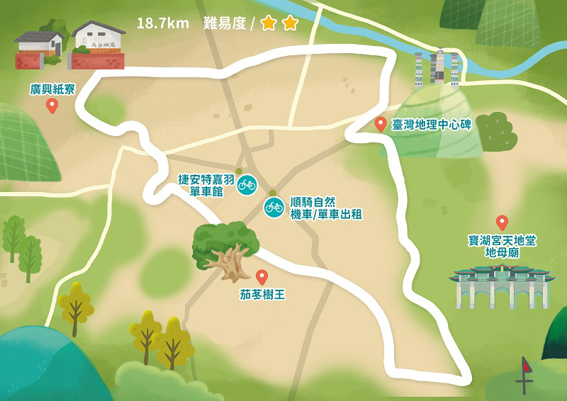 台灣之心埔里環鎮單車道路線圖